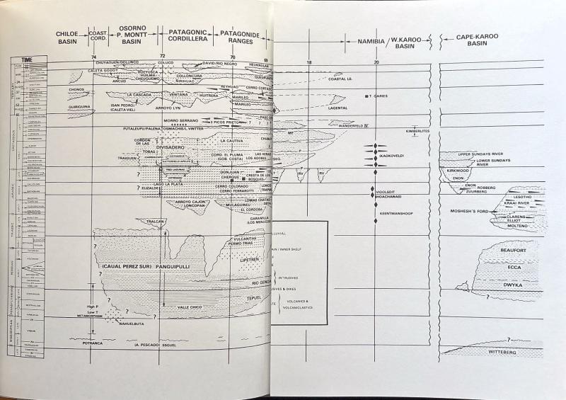 Gondwana Six Structure Tectonics Geophysics: AGU Monograph 40 — image 5