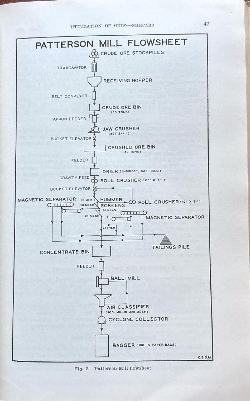 Manganese in California Bulletin No. 125 — image 4